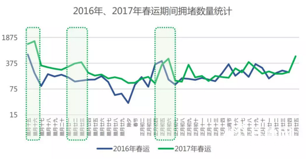 山東春運易堵、事故易發路段在這裡