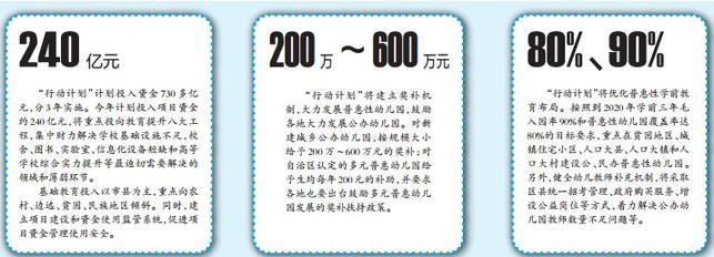 【文體旅遊】【移動端】(頁面標題)廣西實施教育三年行動計劃(內容頁標題)廣西實施教育三年行動計劃 打造“留學廣西”品牌 【文體旅遊】【移動端】(頁面標題)廣西實施教育三年行動計劃(內容頁標題)廣西實施教育三年行動計劃 打造“留學廣西”品牌