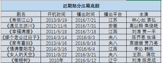 壓箱劇命運多舛 林心如大婚也難救“江山”？