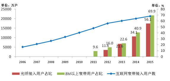 中國芯 中國造 信息化讓億萬群眾充滿"獲得感"