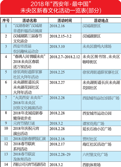 （轉載）【三秦大地 西安+移動列表+今日看點】【西安年 最中國】品美食 逛廟會 看漢唐文化展演