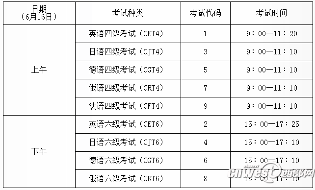 【今日看點+三秦大地  西安+移動列表】（頁面標題）大學英語四六級6月16日開考 3月初開始報名  （內容頁標題）上半年大學英語四六級6月16日開考 3月初開始報名