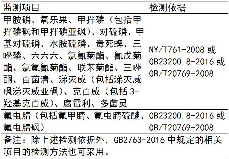 山東要開展2018年草莓品質安全專項抽查