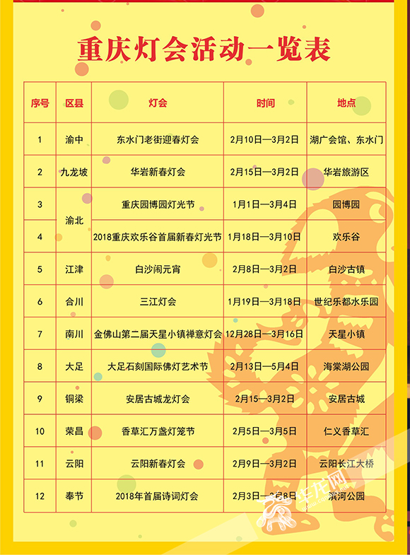 【社會民生】正月十五鬧元宵 帶這張地圖到重慶各地賞燈過節