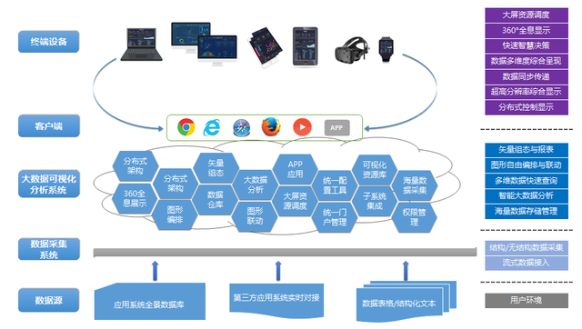 加佳大數據可視化分析系統助力有色金屬企業生産管理