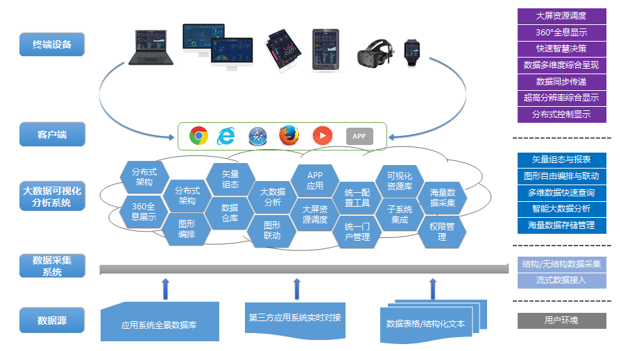 加佳大數據可視化分析系統助力有色金屬企業生産管理