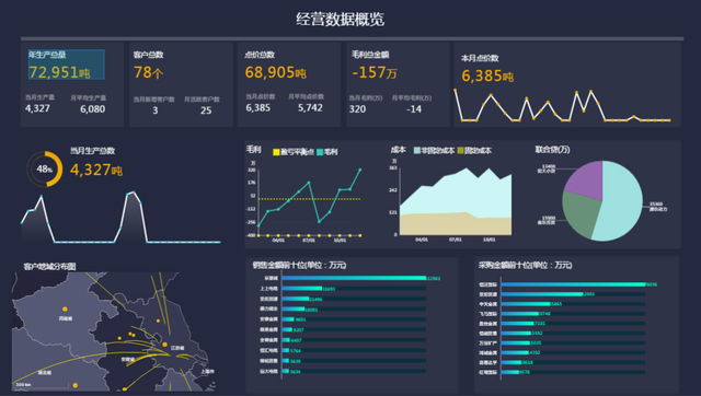 加佳大數據可視化分析系統助力有色金屬企業生産管理