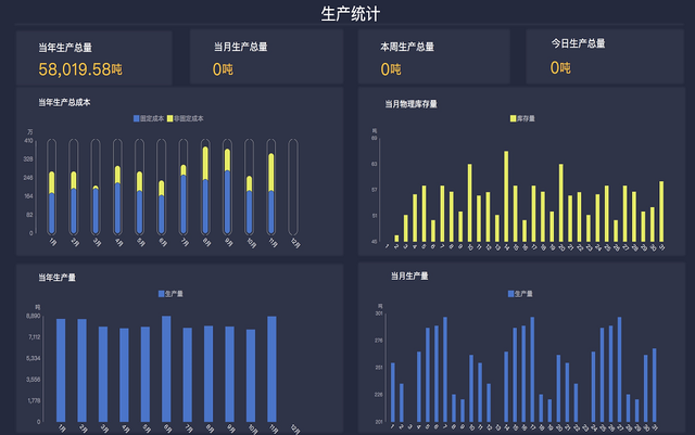 加佳大數據可視化分析系統助力有色金屬企業生産管理