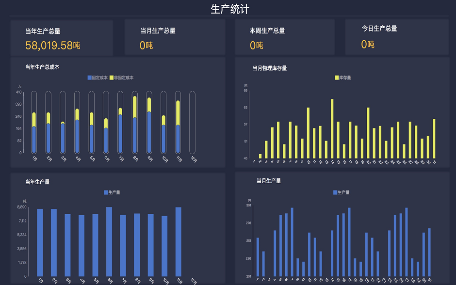 加佳大數據可視化分析系統助力有色金屬企業生産管理