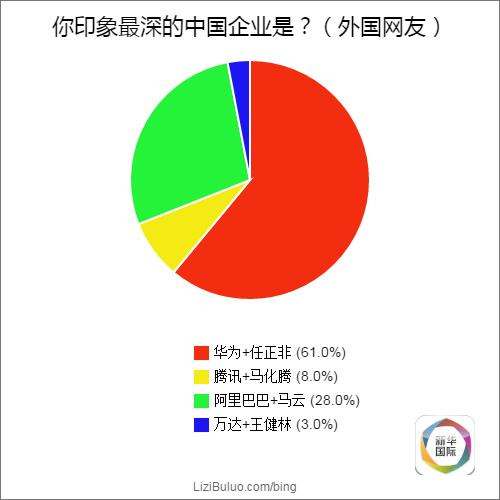 全球調查結果公佈 歪果仁原來是這樣看待G20的
