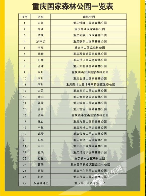 【行遊巴渝 標題摘要】陽光正好 帶著地圖走遍重慶的國家森林公園