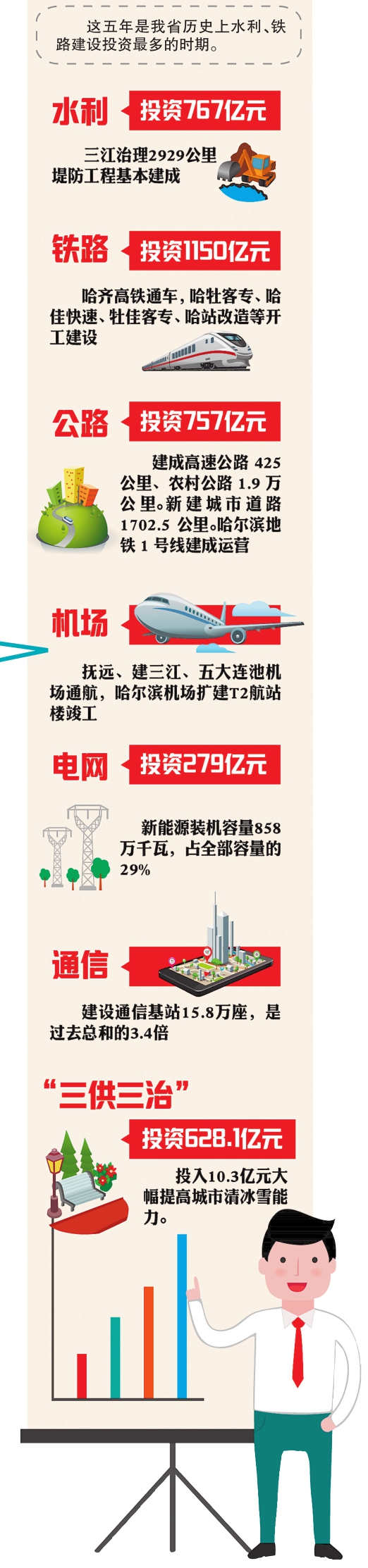 【2018黑龍江省兩會專題——要聞】 穩中求進新龍江再上新臺階