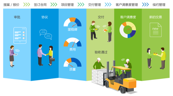 8Manage：智慧合約能為企業管理帶來什麼價值？