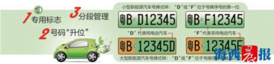 【要聞】【移動版 新聞列表】【滾動新聞】廈門將啟用新能源汽車號牌 通過三個渠道預選號牌
