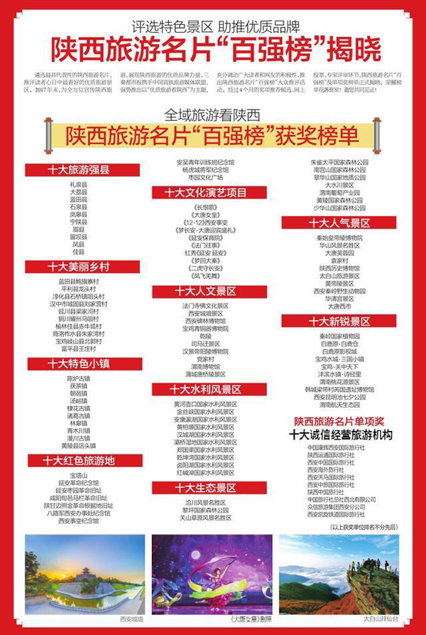 陜西旅遊"百強榜"榜單揭曉 打造文旅新名片