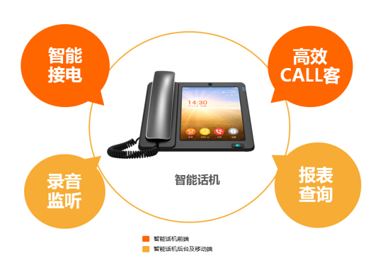 聚房寶恒大集團來去電項目 4000台智慧話機助力全國案場提效
