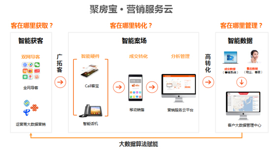 聚房寶恒大集團來去電項目 4000台智慧話機助力全國案場提效
