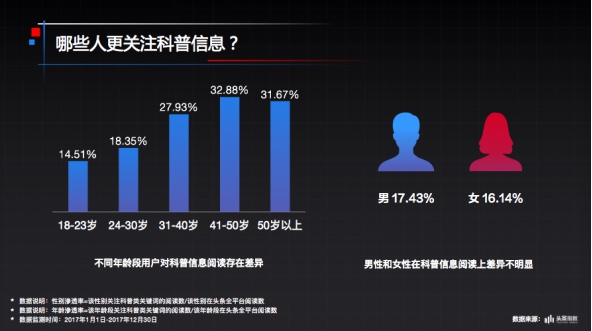 今日頭條與中科協聯合發佈網民科普閱讀大數據報告 人工智能成為最受網民關注話題
