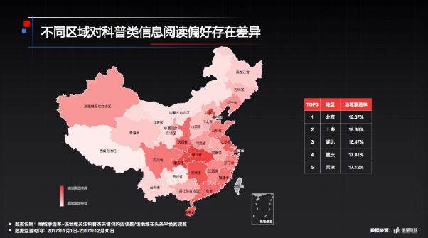 今日頭條與中科協聯合發佈網民科普閱讀大數據報告 人工智能成為最受網民關注話題