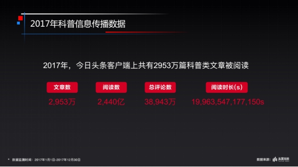 今日頭條與中科協聯合發佈網民科普閱讀大數據報告 人工智能成為最受網民關注話題
