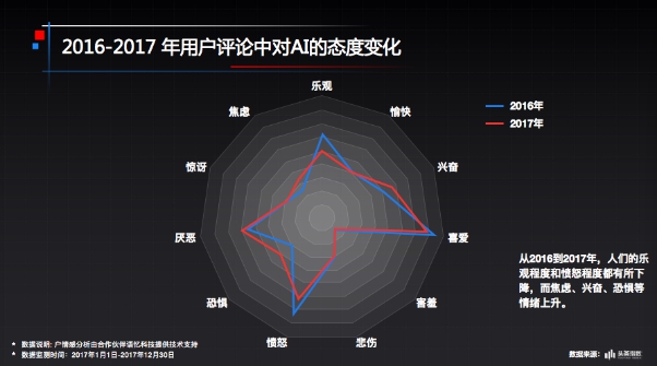 今日頭條與中科協聯合發佈網民科普閱讀大數據報告 人工智能成為最受網民關注話題