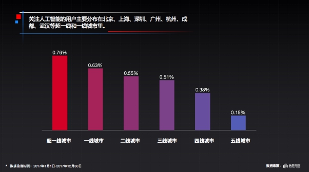 今日頭條與中科協聯合發佈網民科普閱讀大數據報告 人工智能成為最受網民關注話題