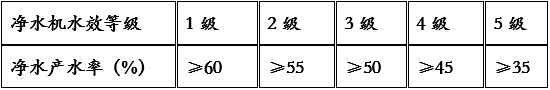 央視再訪沁爾康，微廢水成凈水機市場風向標
