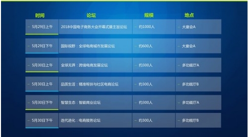2018中國電子商務大會開幕倒計時60天