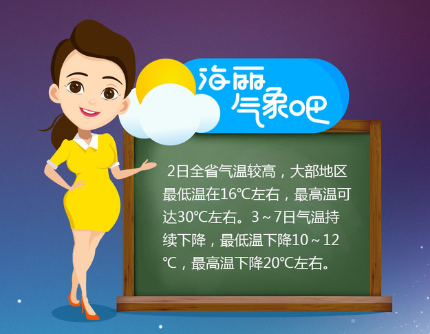 山東將迎來大風和降溫天氣 8級風吹到下周
