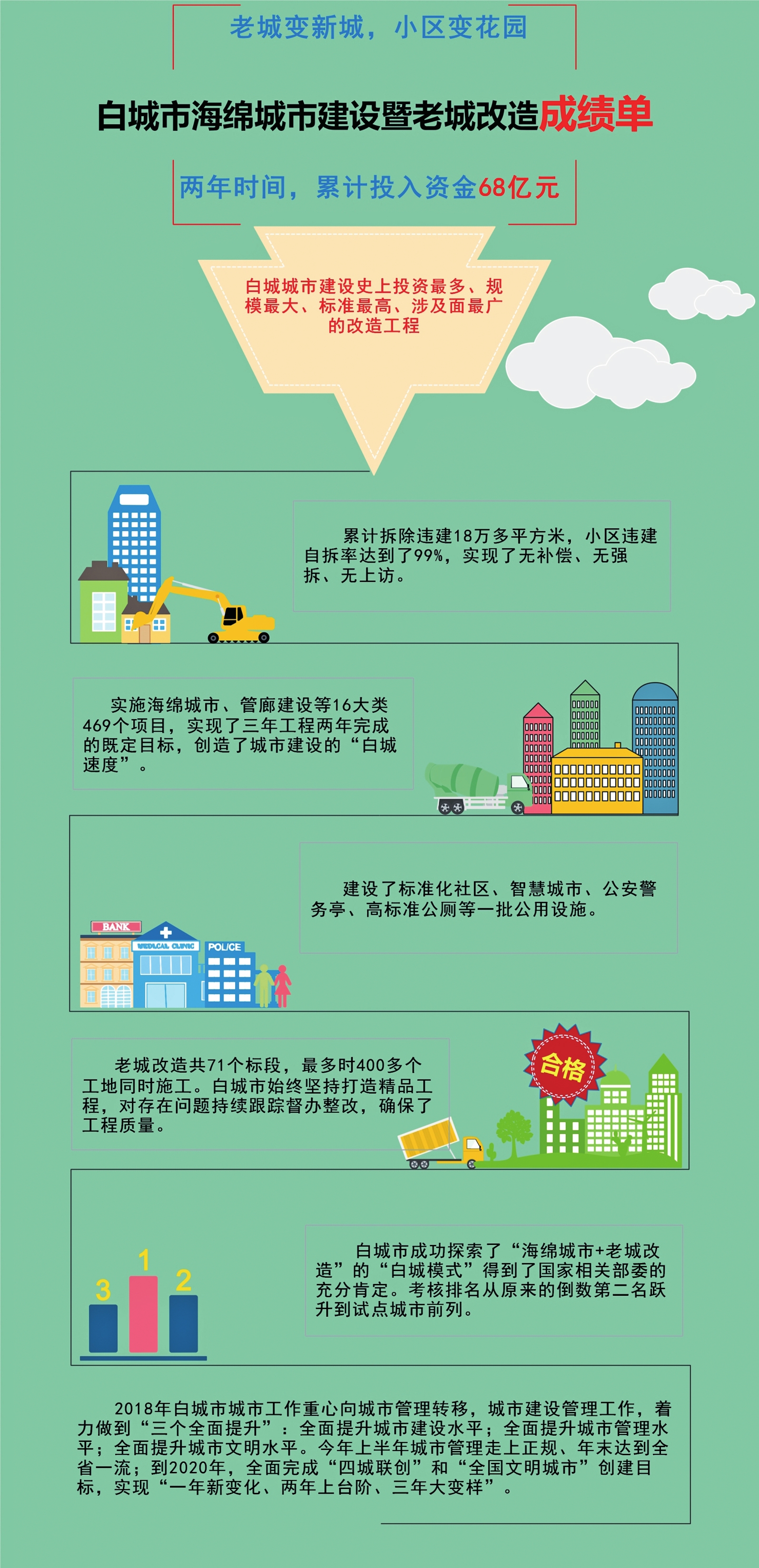 【魅力吉林3（300*150）】【關東黑土（白城）】白城市啟動“城市管理提升年”活動