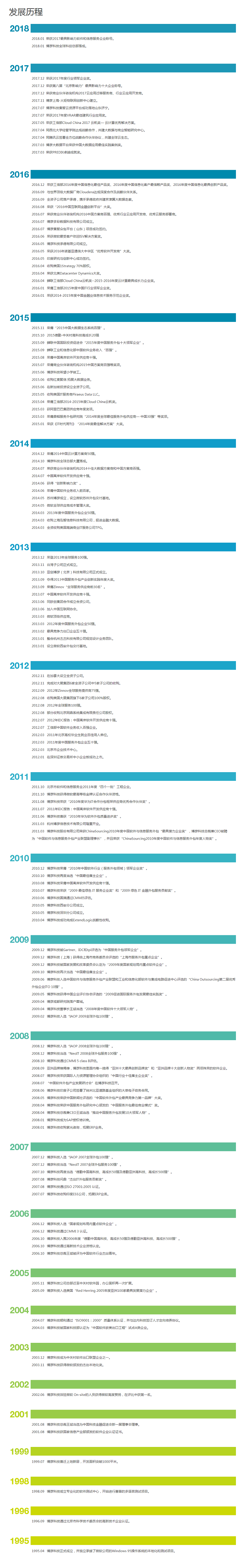 圖片默認標題_fororder_關於博彥-博彥科技