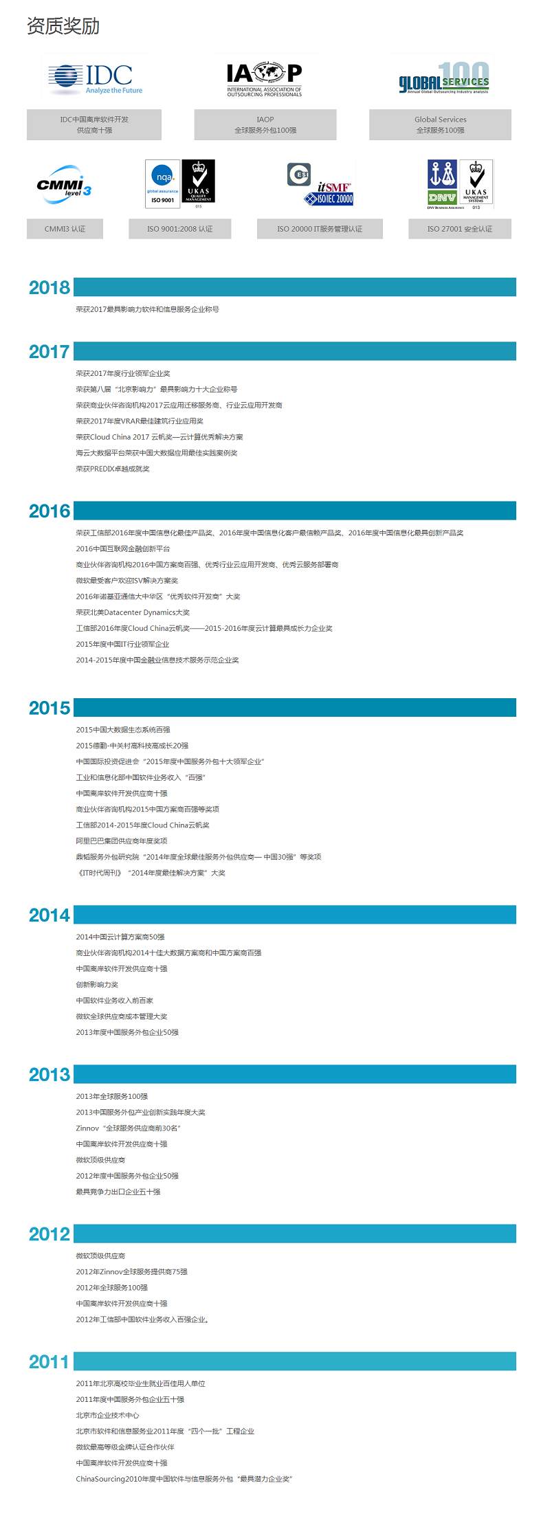 圖片默認標題_fororder_關於博彥-博彥科技