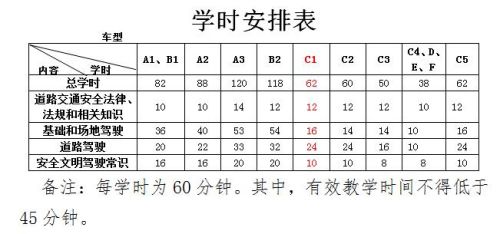 駕考新規今起實施：學費可先學後付 高速路考係謠言