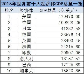 經濟發展不是"數學題" 坐而論道不如聚力改革