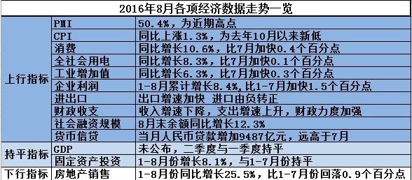 經濟發展不是"數學題" 坐而論道不如聚力改革
