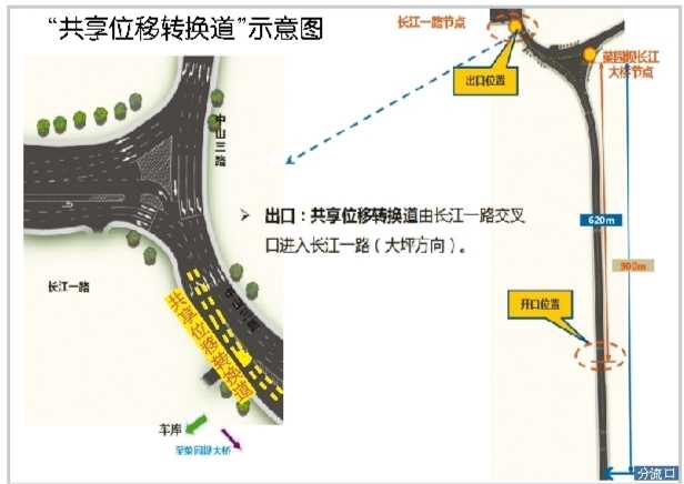 【法制安全】重慶市交巡警全國首創“共享位移轉換道”