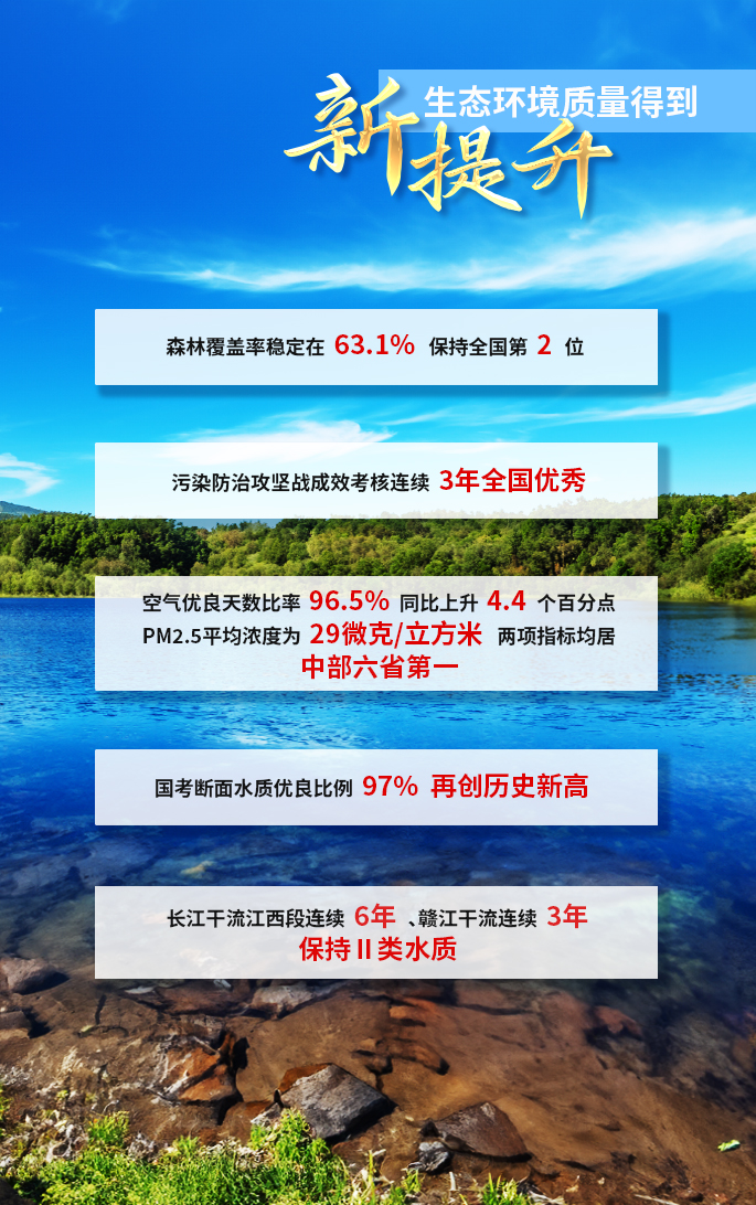 大展“綠圖” 讀懂國家生態文明建設試驗區（江西）建設成效_fororder_圖片1