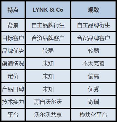 吉利“L”品牌背後的真正邏輯是什麼？
