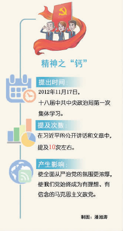 習近平治國理政關鍵詞：補足精神之“鈣“