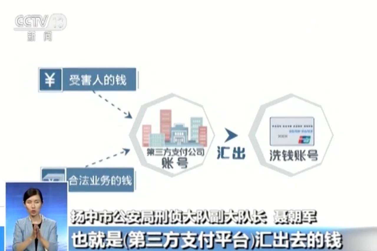 【“網絡消費陷阱”揭秘】失守的第三方支付平臺