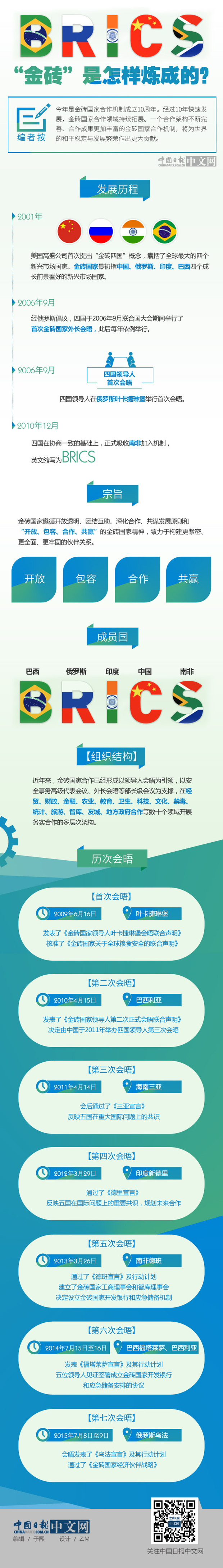 “金磚”是怎樣煉成的？