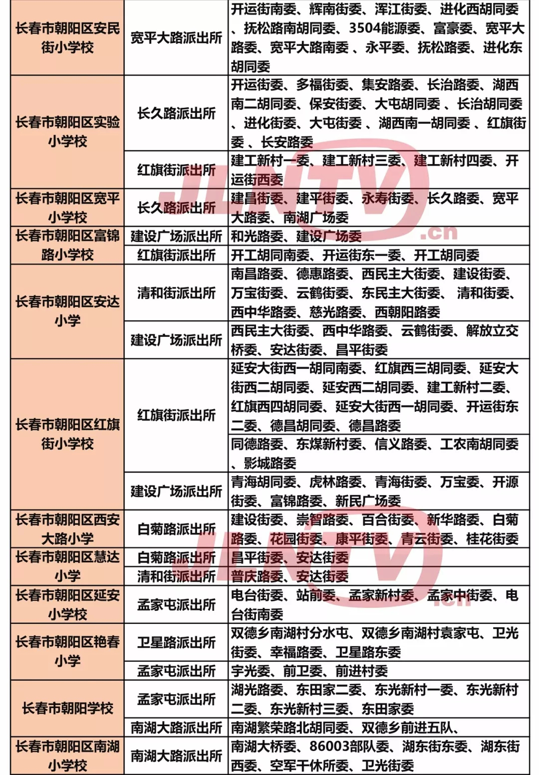 長春市朝陽區部分學校學區一覽表出爐