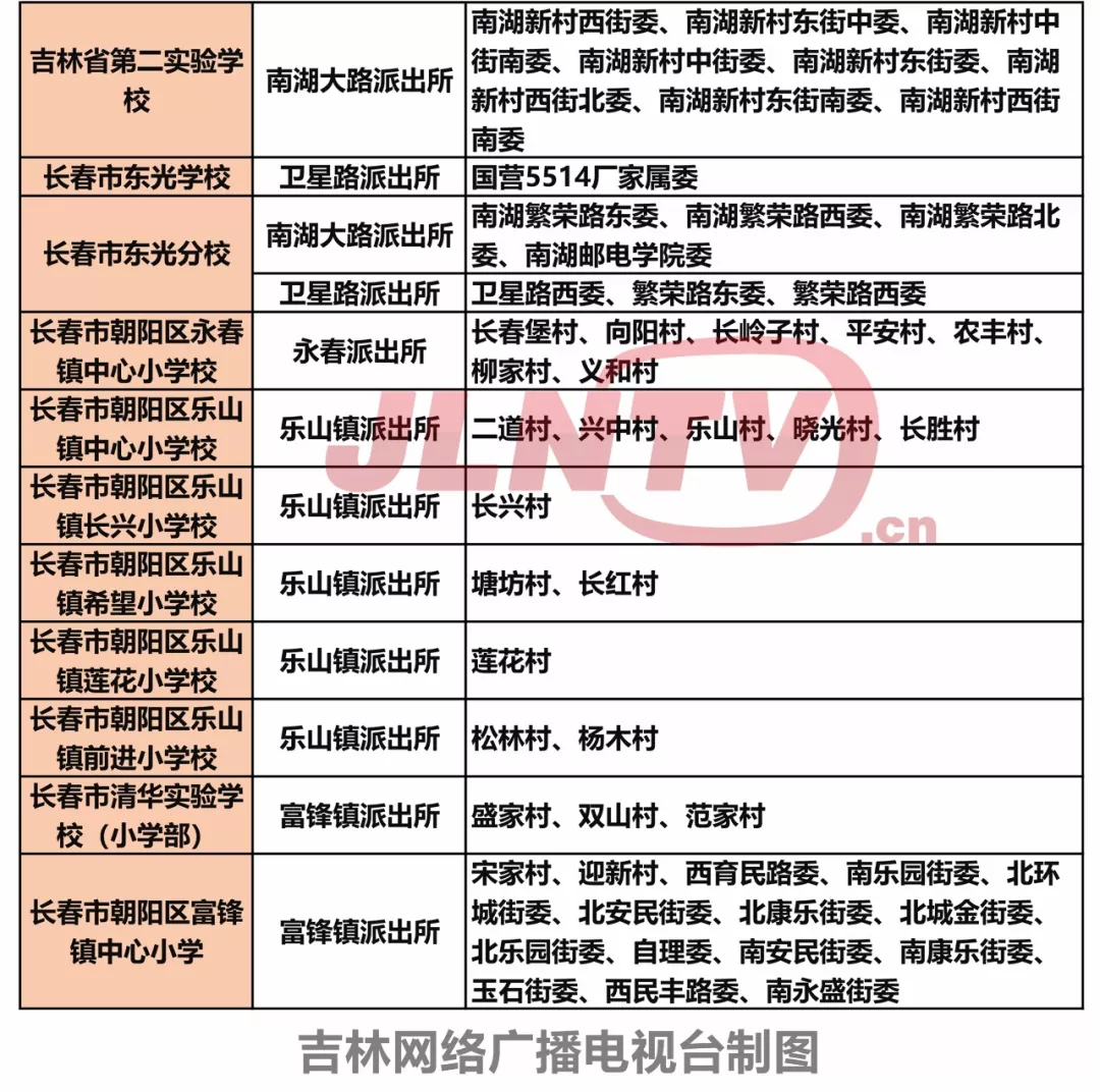 長春市朝陽區部分學校學區一覽表出爐