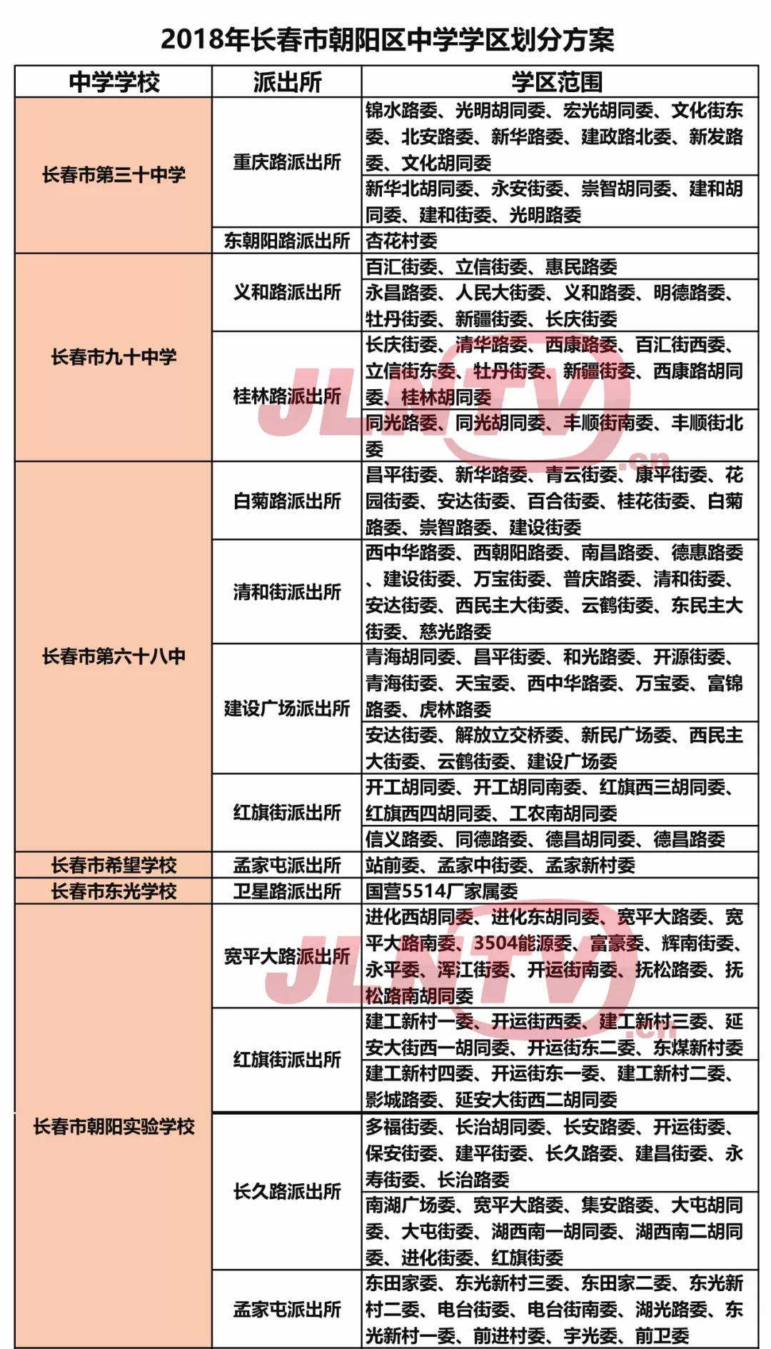 長春市朝陽區部分學校學區一覽表出爐