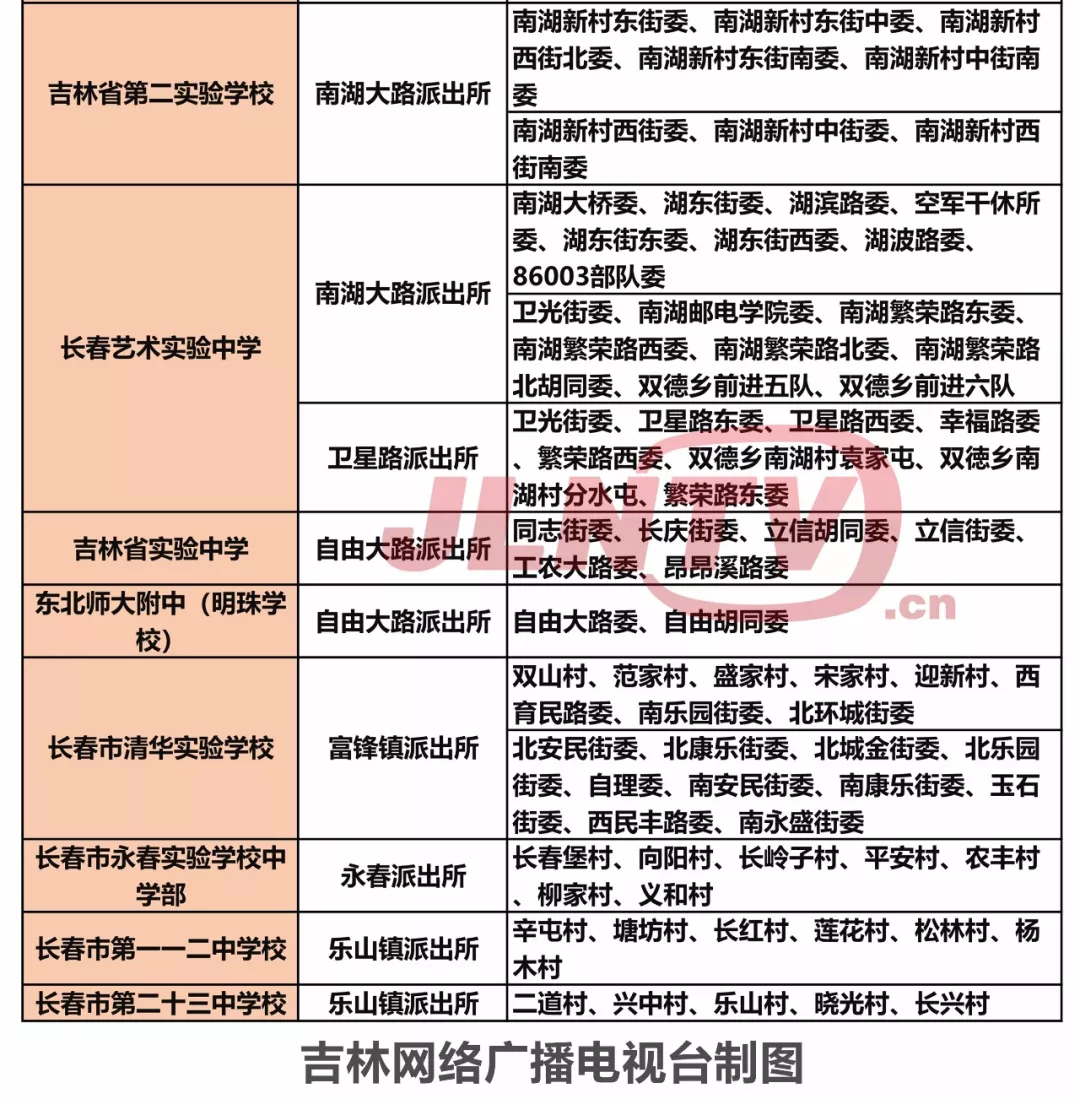 長春市朝陽區部分學校學區一覽表出爐