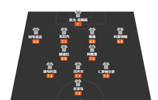 4-2-3-1陣型是否過時？ 穆帥戰術深度分析