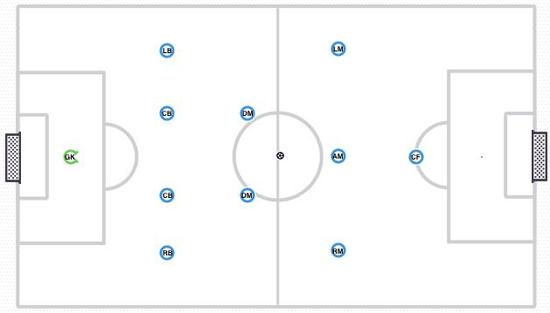 4-2-3-1陣型是否過時？ 穆帥戰術深度分析