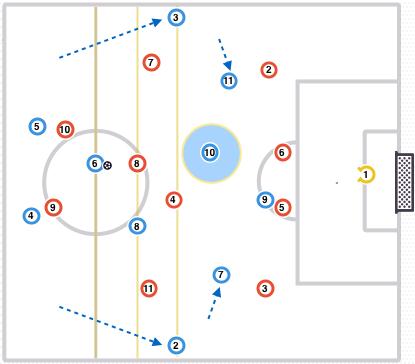 4-2-3-1陣型是否過時？ 穆帥戰術深度分析