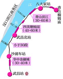 18.4公里武九鐵路北環線啟動搬遷