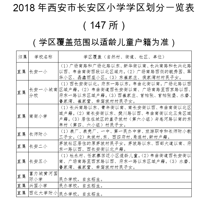 【今日看點＋教育·創客】2018年長安區義務教育公辦學校學區劃分公佈